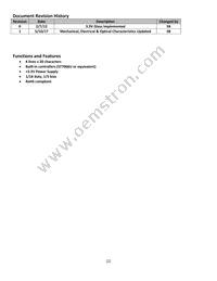 NHD-0420AZ-FL-GBW-33V3 Datasheet Page 2