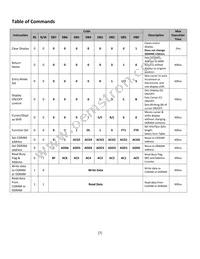 NHD-0420DZW-AB5 Datasheet Page 7