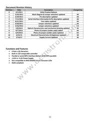 NHD-0420DZW-AG5 Datasheet Page 2