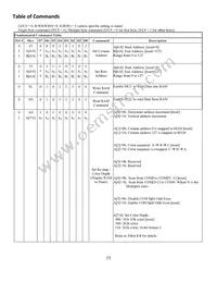 NHD-1.27-12896UGC3 Datasheet Page 7