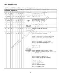 NHD-1.5-128128ASC3 Datasheet Page 8
