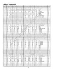 NHD-1.69-160128ASC3 Datasheet Page 7