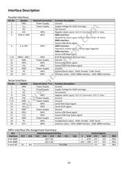 NHD-1.69-160128UGC3 Datasheet Page 4
