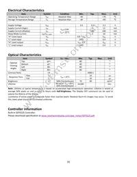 NHD-1.69-160128UGC3 Datasheet Page 6
