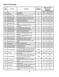 NHD-1.8-128160EF-CTXI#-F Datasheet Page 6