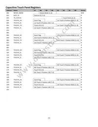 NHD-10.1-1024600AF-LSXV#-CTP Datasheet Page 7