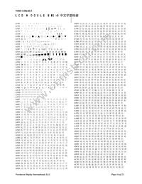 NHD-12864EZ-FL-YBW Datasheet Page 16