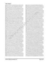 NHD-12864EZ-FL-YBW Datasheet Page 18