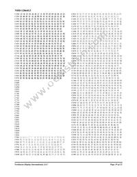 NHD-12864EZ-FL-YBW Datasheet Page 19