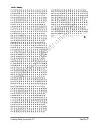 NHD-12864EZ-FL-YBW Datasheet Page 22