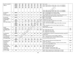 NHD-2.23-12832UCB3 Datasheet Page 9