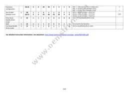 NHD-2.23-12832UMB3 Datasheet Page 15