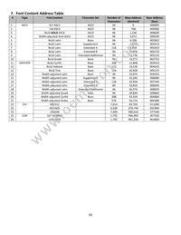 NHD-2.23-12832UMY3 Datasheet Page 9