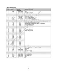 NHD-2.4-240320SF-CTXI#-T Datasheet Page 4