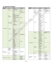 NHD-2.7-12864UMY3 Datasheet Page 10