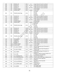 NHD-2.8-240320AF-CSXP-FCTP Datasheet Page 8