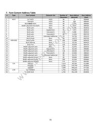 NHD-2.8-25664UMY3 Datasheet Page 9