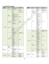 NHD-2.8-25664UMY3 Datasheet Page 10