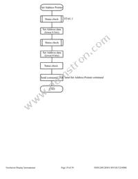 NHD-240128WG-BYGH-VZ#000C Datasheet Page 19