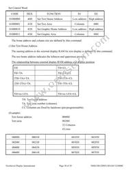 NHD-240128WG-BYGH-VZ#000C Datasheet Page 20