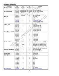 NHD-24064WG-ASFH-VZ# Datasheet Page 6