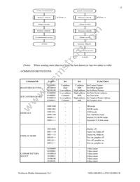 NHD-24064WG-ATFH-VZ#000CB Datasheet Page 12