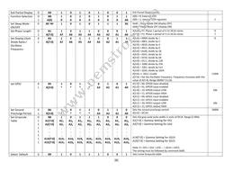 NHD-3.12-25664UCB2 Datasheet Page 8