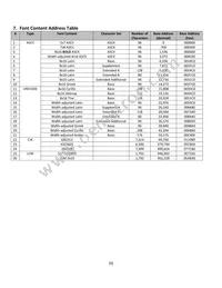 NHD-3.12-25664UMB3 Datasheet Page 9