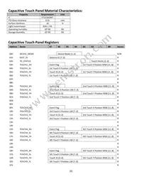 NHD-3.5-320240MF-ATXL#-CTP-1 Datasheet Page 6