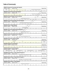 NHD-320240WG-BXTFH-VZ# Datasheet Page 6