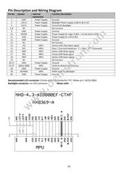 NHD-4.3-480800EF-CTXP# Datasheet Page 4