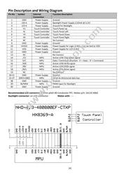 NHD-4.3-480800EF-CTXP#-T Datasheet Page 4