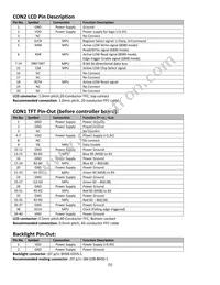 NHD-7.0-800480WF-CTXI#-T Datasheet Page 5