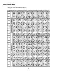 NHD-C0216CZ-NSW-BBW-3V3 Datasheet Page 8