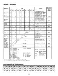 NHD-C0220AU-FSW-FTS Datasheet Page 6