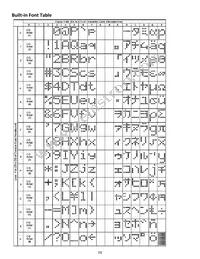 NHD-C0220AU-FSW-FTS Datasheet Page 9