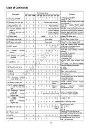 NHD-C24064WO-ATFH#-3V3 Datasheet Page 7