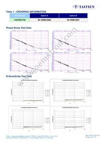 NI-100M-2901 Datasheet Page 3