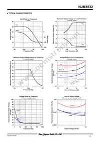 NJM5532DD Datasheet Page 3