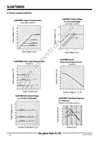 NJM79M15FA Datasheet Page 7