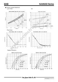 NJU6222CC-V-CT4 Datasheet Page 10