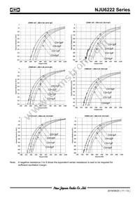 NJU6222CC-V-CT4 Datasheet Page 11