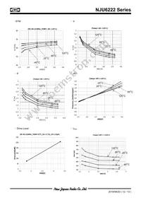 NJU6222CC-V-CT4 Datasheet Page 12