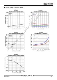 NJU7660AM-TE1 Datasheet Page 7