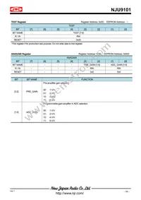 NJU9101MLE-TE1 Datasheet Page 16