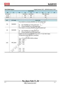 NJU9101MLE-TE1 Datasheet Page 17