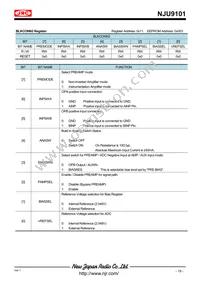 NJU9101MLE-TE1 Datasheet Page 19