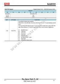NJU9101MLE-TE1 Datasheet Page 20
