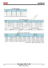 NJU9101MLE-TE1 Datasheet Page 22