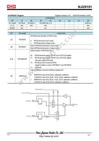 NJU9101MLE-TE1 Datasheet Page 23